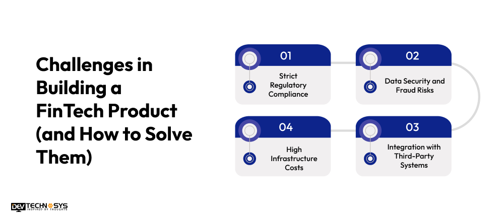How to Build a FinTech Product from Scratch in 2026 Dev Technosys Challenges in Building a FinTech Product (and How to Solve Them)