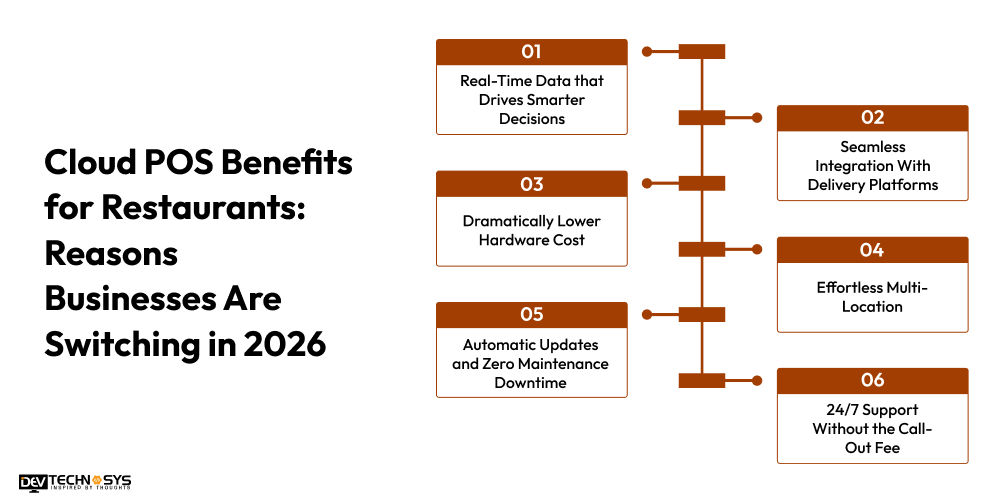 Cloud POS Benefits for Restaurants