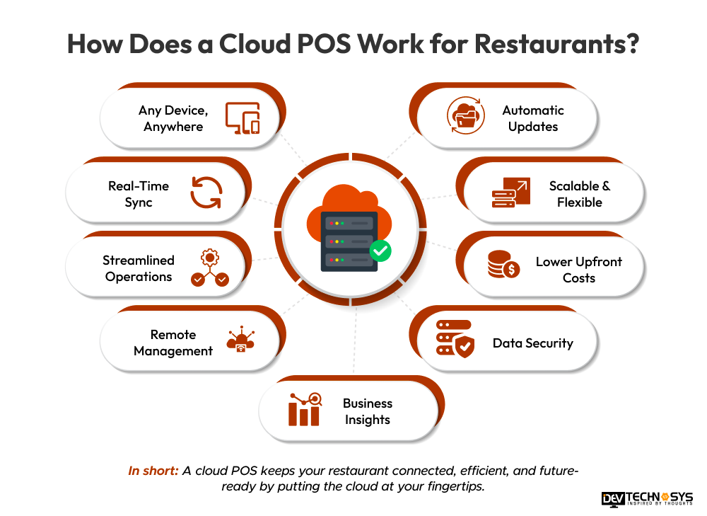 cloud POS