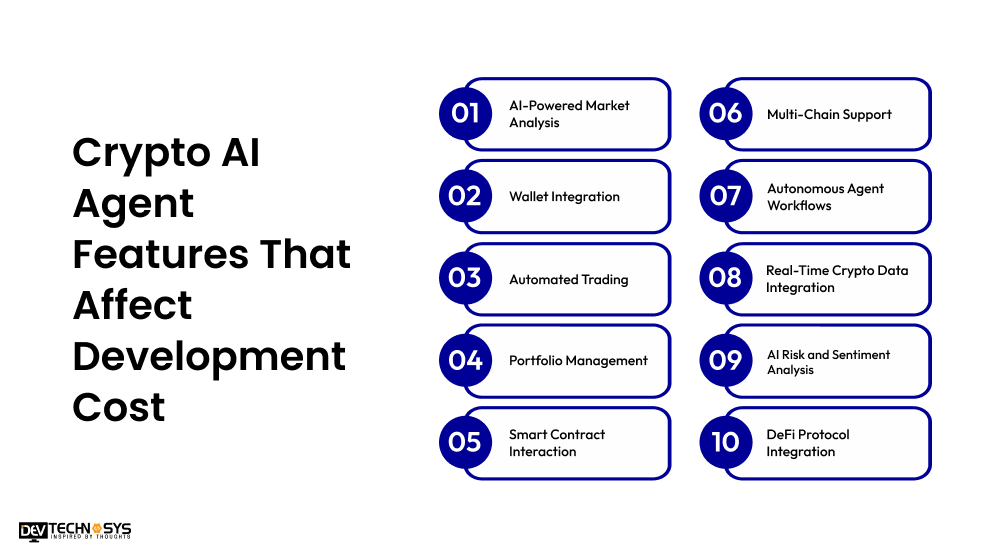 How Much Does It Cost To Build Crypto AI Agents? Dev Technosys Crypto AI Agent Features That Affect Development Cost