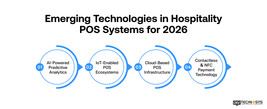 How to Develop a Hospitality POS Software for Modern Businesses? Dev Technosys Emerging Technologies in Hospitality POS Systems