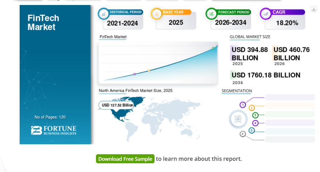 How to Build a FinTech Product from Scratch in 2026 Dev Technosys FinTech Industry Market Stats