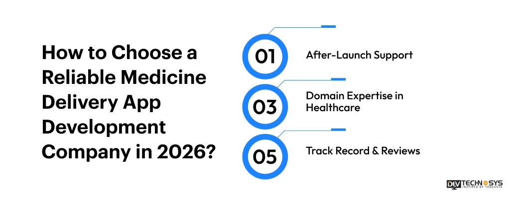 How to Choose a Reliable Medicine Delivery App Development Company in 202 Dev Technosys