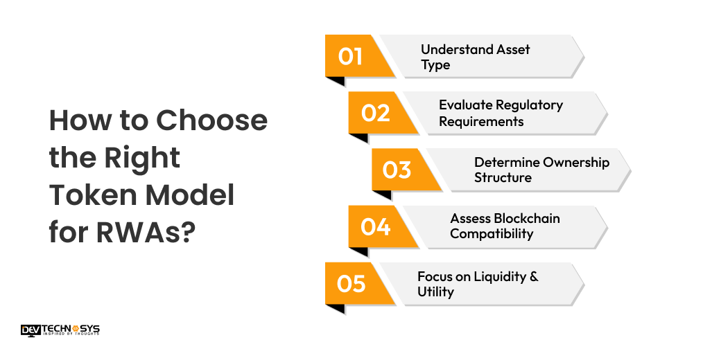 How to Choose the Right Token Model for RWAs?
