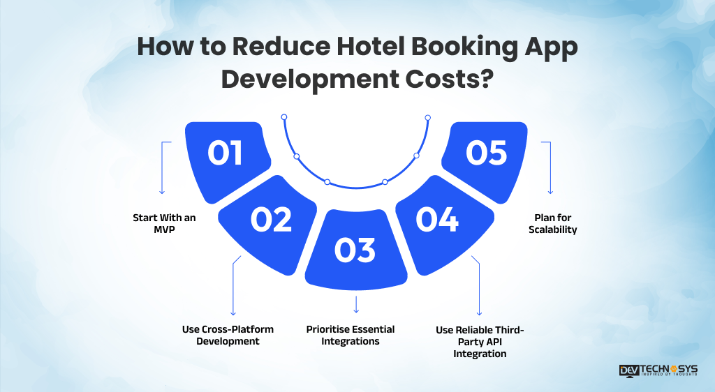 How to Reduce Hotel Booking App Development Costs