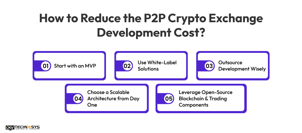 P2P Crypto Exchange Development Cost: Features, Factors & Budget Guide Dev Technosys Reduce the P2P Crypto Exchange Development Cost