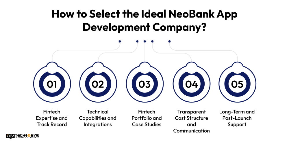 Top NeoBank App Development Companies in 2026 Dev Technosys Ideal NeoBank App Development