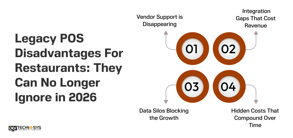 Legacy POS Disadvantages For Restaurants