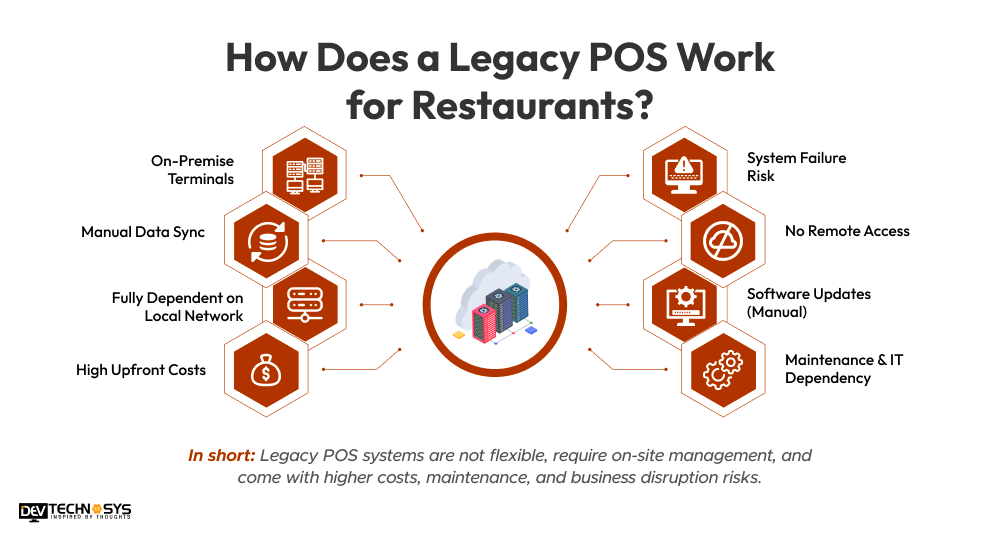 Legacy POS