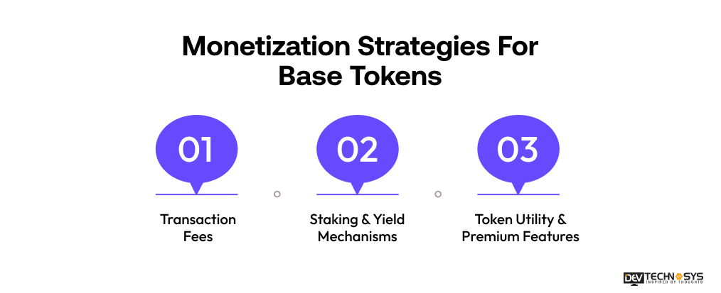 How to Develop a Token on Base Blockchain? Dev Technosys Monetization Strategies For Base Tokens
