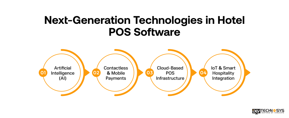 Next-Generation Technologies in Hotel POS Software