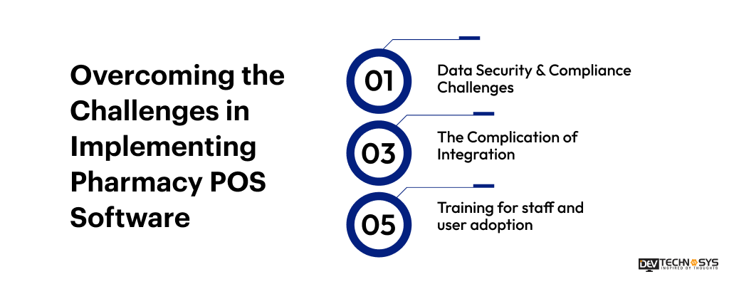 Overcoming the Challenges in Implementing Pharmacy POS Software