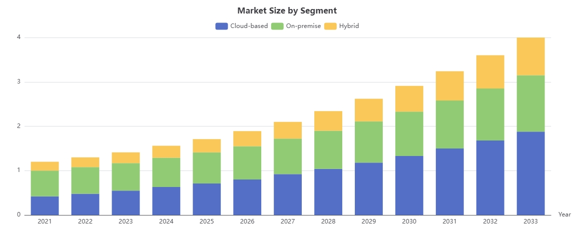 Pharmacy POS Software Market Insights