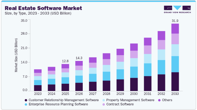 Real Estate App Market Statistics and Growth Trends (2026-2027)