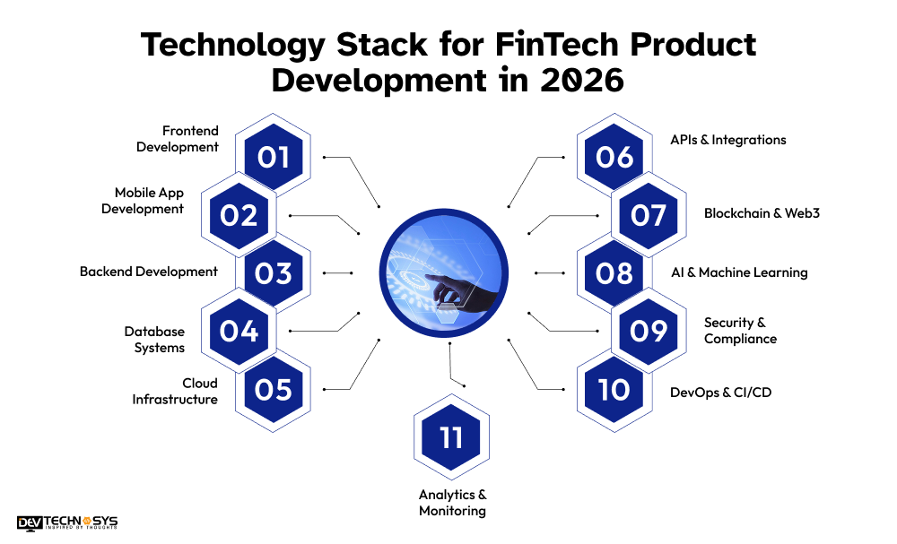 How to Build a FinTech Product from Scratch in 2026 Dev Technosys Technology Stack for FinTech Product Development