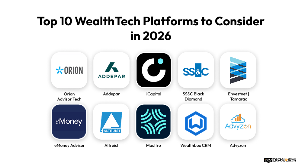 How to Build a WealthTech Platform: Features, Cost & Development Process Dev Technosys Top 10 WealthTech Platforms to Consider