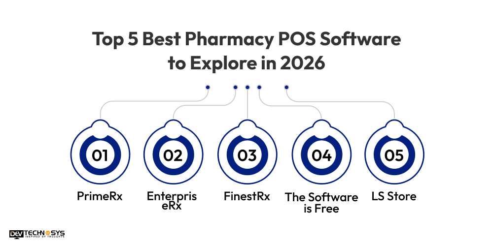Top 5 Best Pharmacy POS Software to Explore