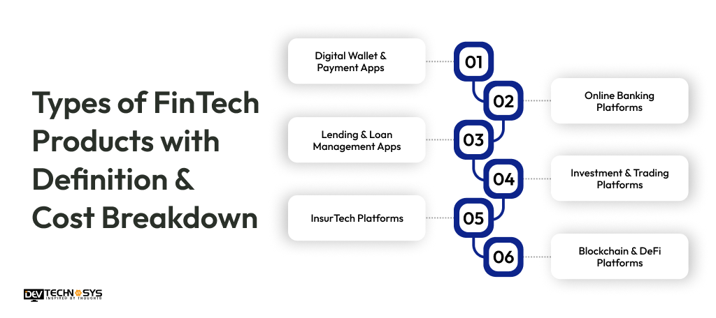 How to Build a FinTech Product from Scratch in 2026 Dev Technosys Types of FinTech Products