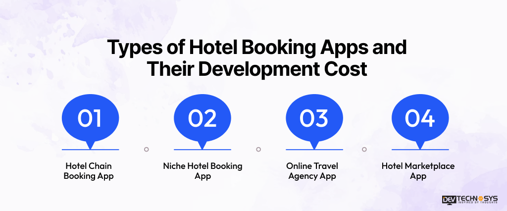 Types of Hotel Booking Apps and Their Development Cost