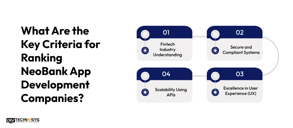 Top NeoBank App Development Companies in 2026 Dev Technosys Key Criteria for Ranking NeoBank App Development