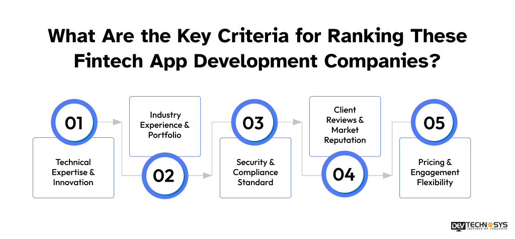 Fintech App