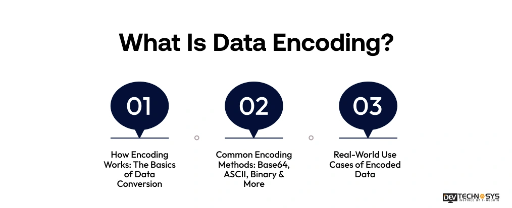 Encryption vs Encoding: Know the Major Differences Dev Technosys What Is Data Encoding