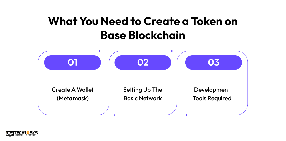 How to Develop a Token on Base Blockchain? Dev Technosys What You Need to Create a Token on Base Blockchain?