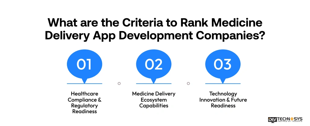 What are the Criteria to Rank Medicine Delivery App Development Companies