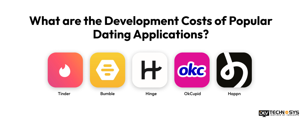 Dating App Development Cost in 2026: An Ultimate Guide Dev Technosys What are the Development Costs of Popular Dating Applications