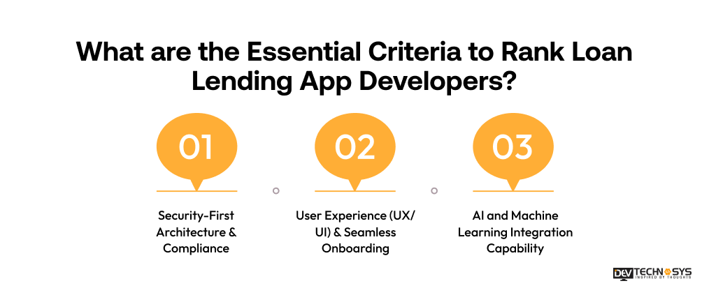 What are the Essential Criteria to Rank Loan Lending App Developers