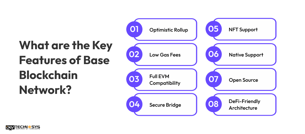 What are the Key Features of Base Blockchain Network?