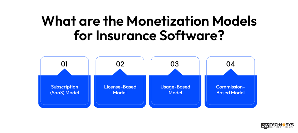 Monetization Models for Insurance Software