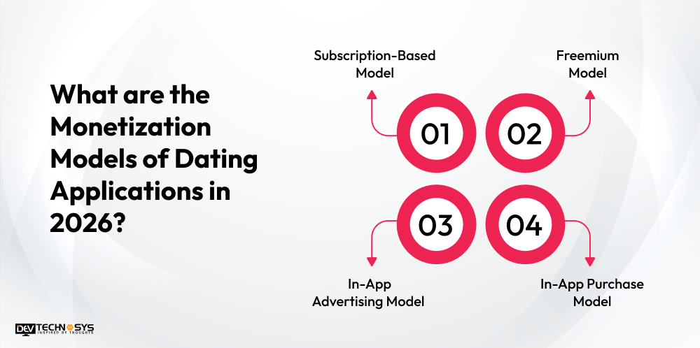 Dating App Development Cost in 2026: An Ultimate Guide Dev Technosys What are the Monetization Models of Dating Applications in 2026