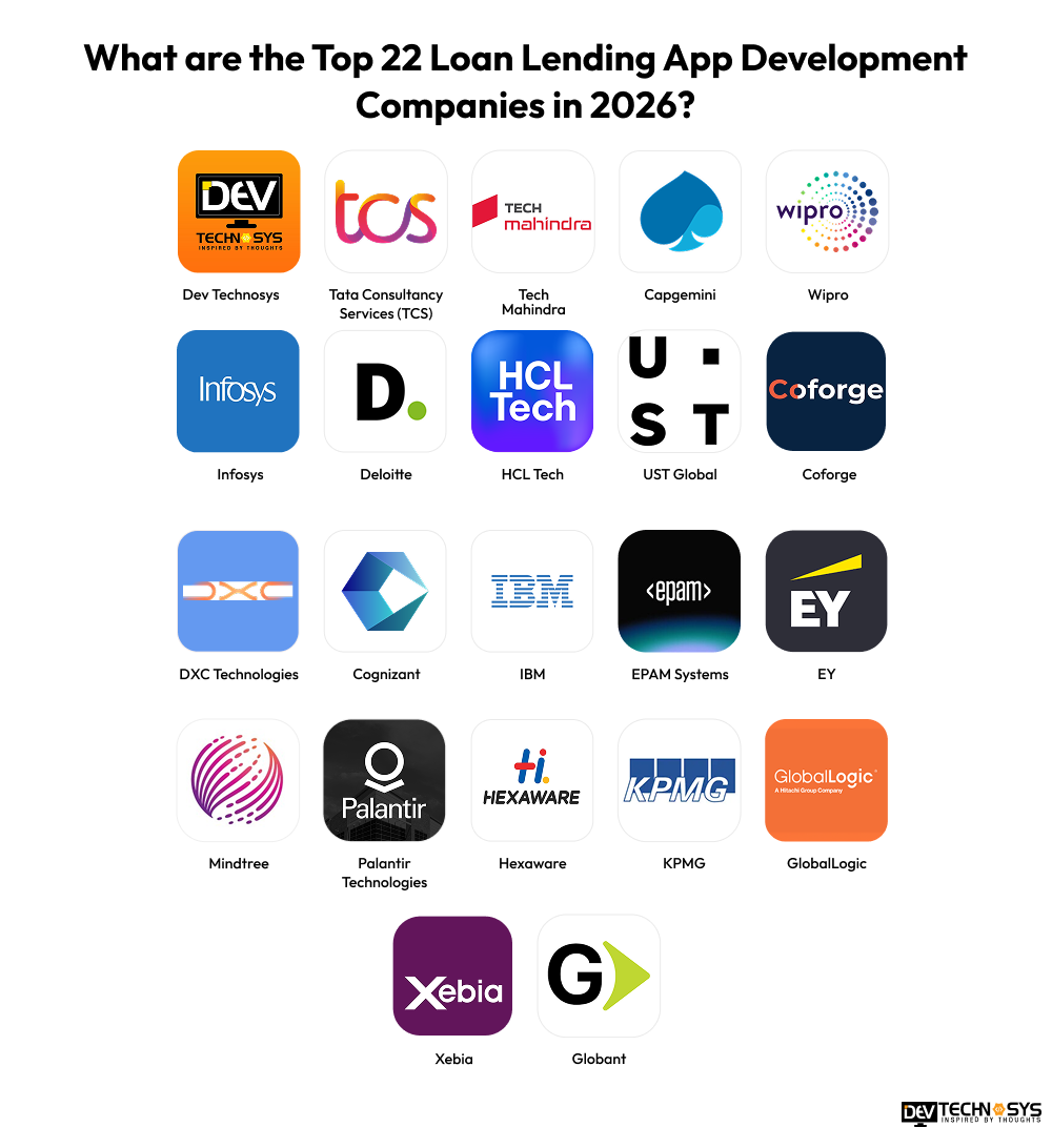 What are the Top 22 Loan Lending App Development Companies in 2026