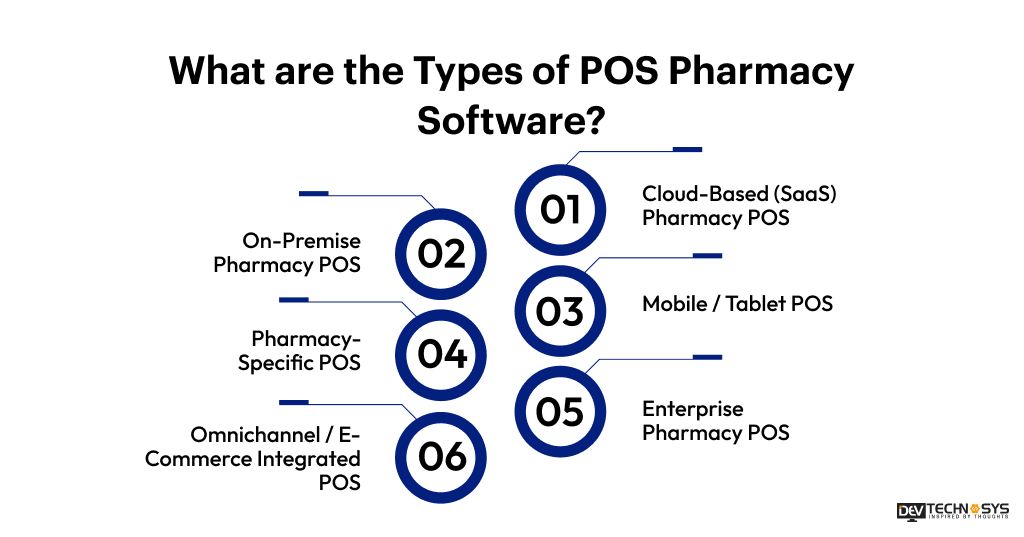 What are the Types of POS Pharmacy Software