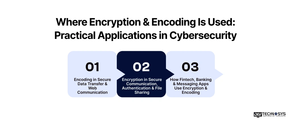 Encryption vs Encoding: Know the Major Differences Dev Technosys Where Encryption & Encoding Is Used Practical Applications in Cybersecurity