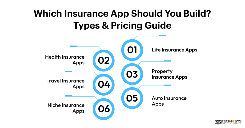 Which Insurance App Should You Build Types & Pricing Guide