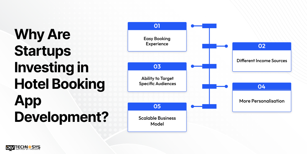 Why Are Startups Investing in Hotel Booking App Development