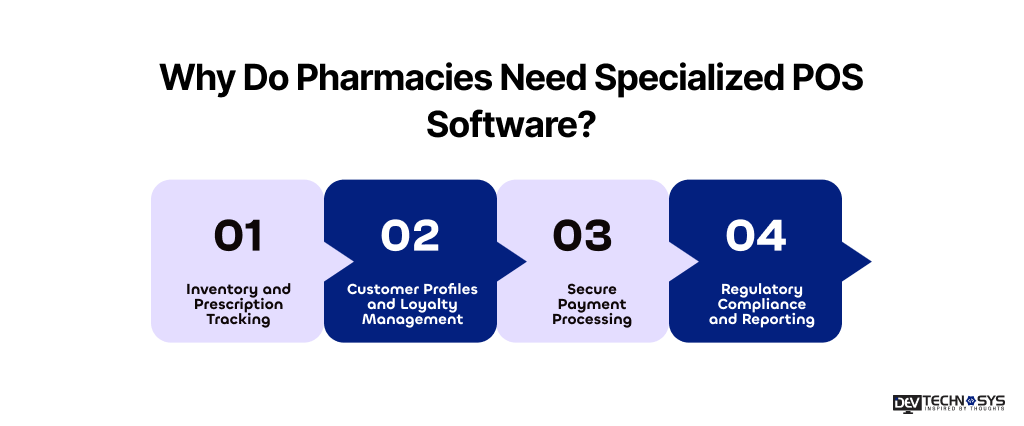 Why Do Pharmacies Need Specialized POS Software