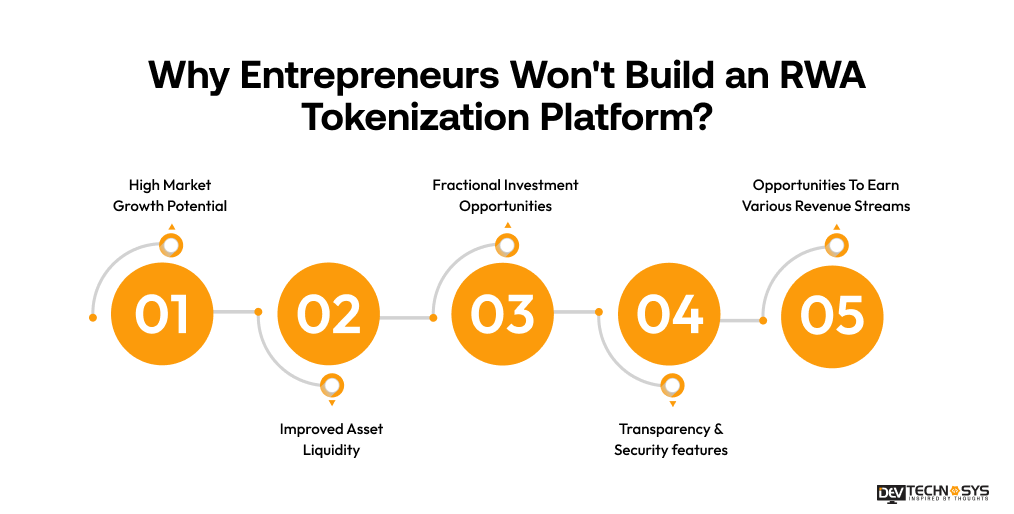 Why Entrepreneurs Won't Build an RWA Tokenization Platform?