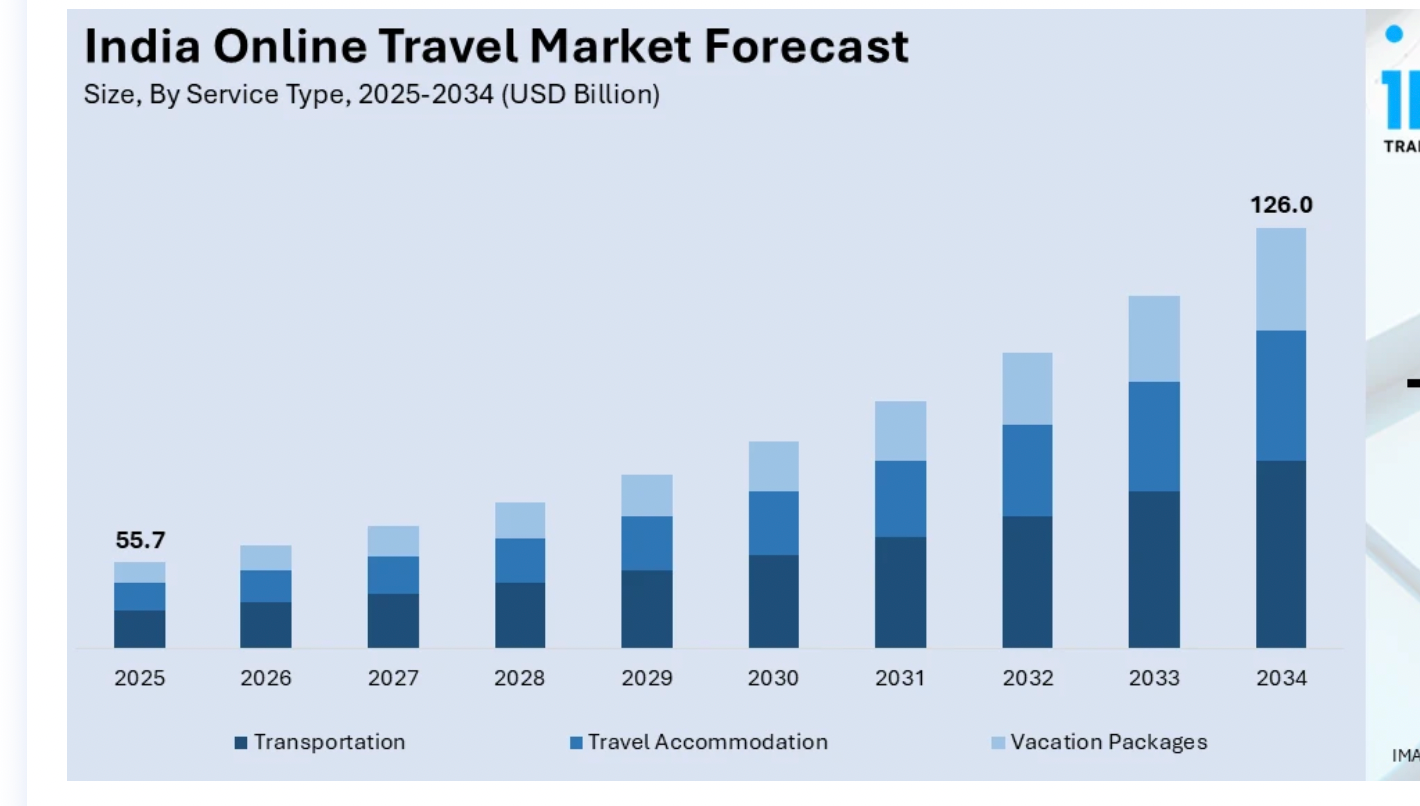 image hotel booking cost