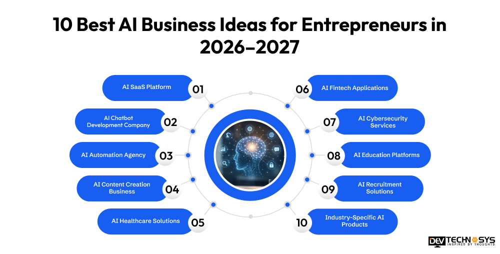 How to Start an AI Business in 2026–2027: Complete Entrepreneur's Guide Dev Technosys 10 Best AI Business Ideas for Entrepreneurs in 2026–2027