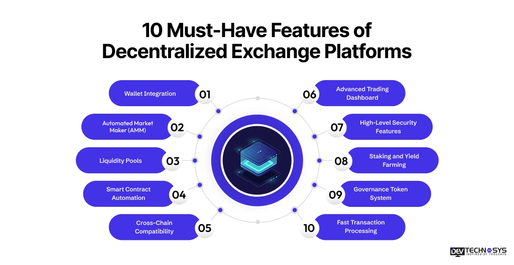 10 Must Have Features of Decentralized Exchange Platforms Dev Technosys