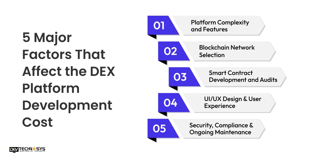 5 Major Factors That Affect the DEX Platform Development Cost Dev Technosys