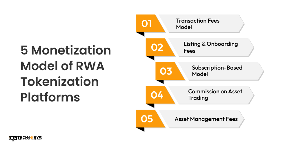 RWA Tokenization Platform Development Cost 2026: From $10K MVP to $3M Enterprise Dev Technosys 5 Monetization Model of RWA Tokenization Platforms Dev Technosys