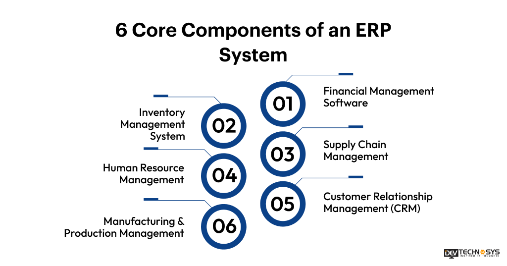 6 Core Components of an ERP System