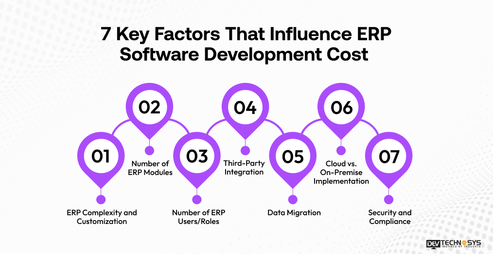 7 Key factors that Influence ERP software Development cost