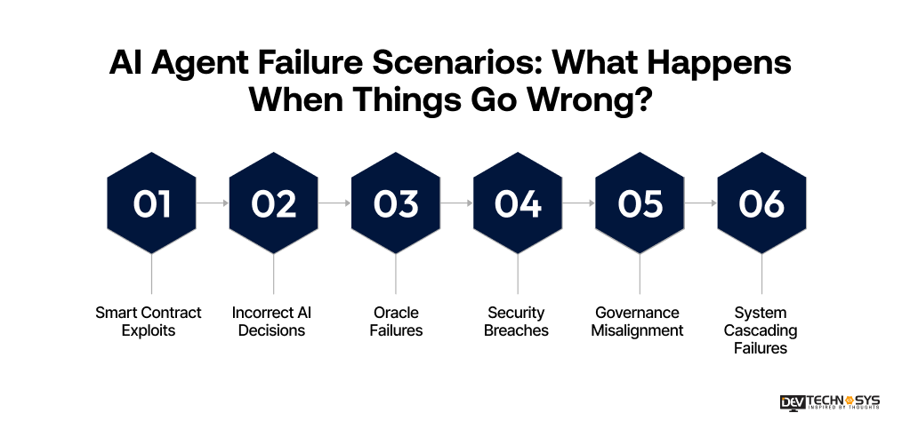 AI Agent Failure Scenarios_ What Happens When Things Go Wrong