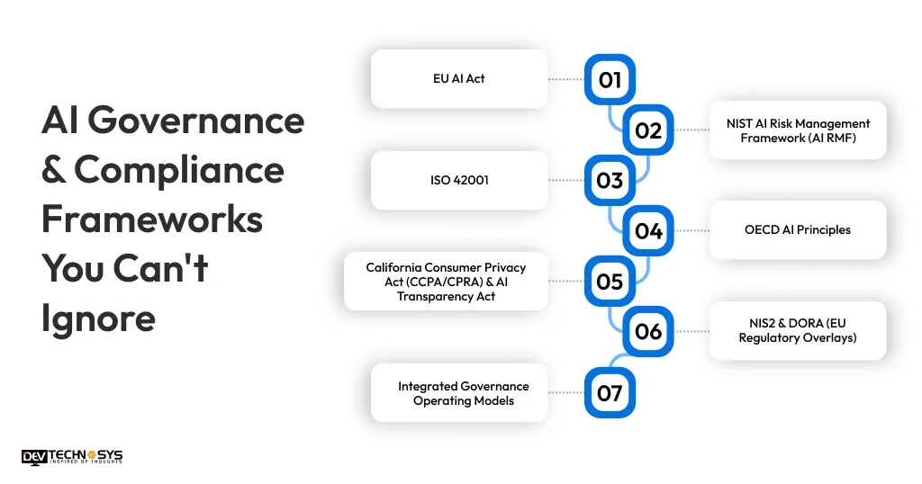 AI Governance & Compliance Frameworks You Can't Ignore