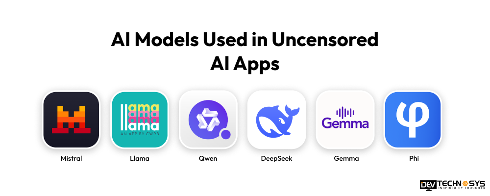 AI Models Used in Uncensored AI Apps